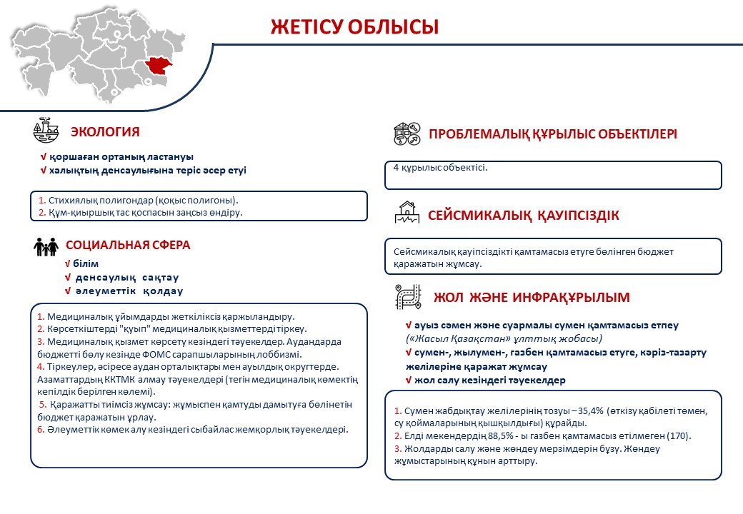 Сыбайлас жемқорлық